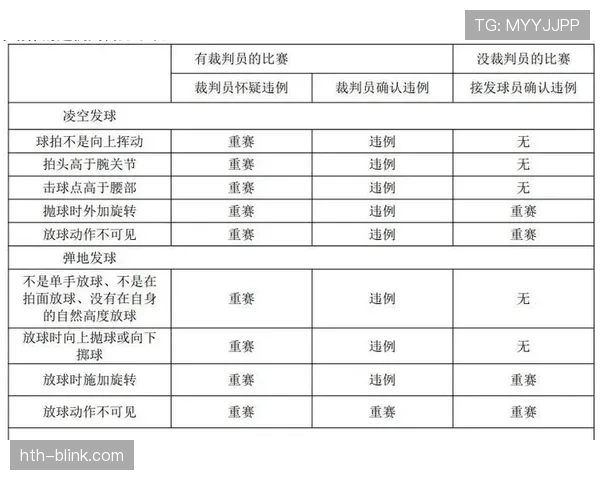 详解篮球比赛中发球违例判定标准及具体情况